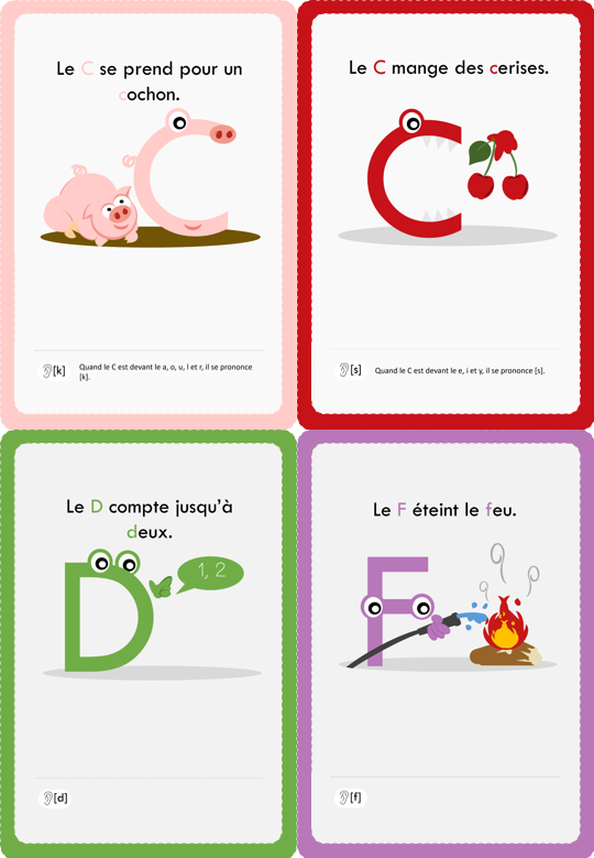 Vue sur plusieurs cartes avec les lettres C, D et F